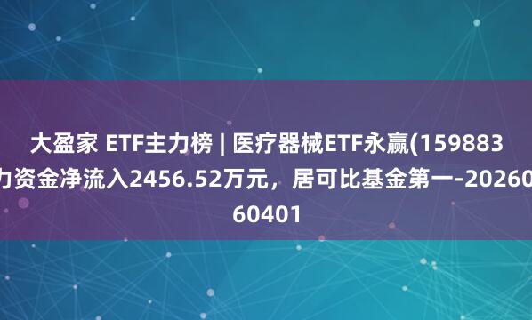 大盈家 ETF主力榜 | 医疗器械ETF永赢(159883)主力资金净流入2456.52万元，居可比基金第一-20260401